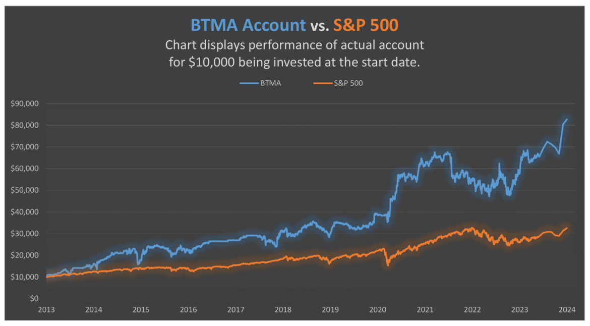 btma-analysis-system-review